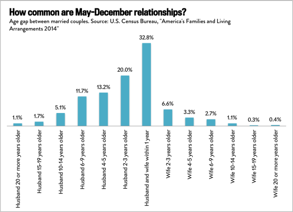 Chart by Jordan Weissmann